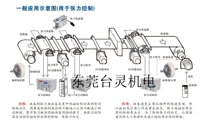 全自動恒張力控制器系統 全自動恒張力控制器系統