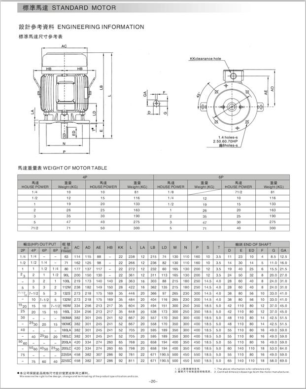 齒輪減速電機型號參數 齒輪減速電機型號參數