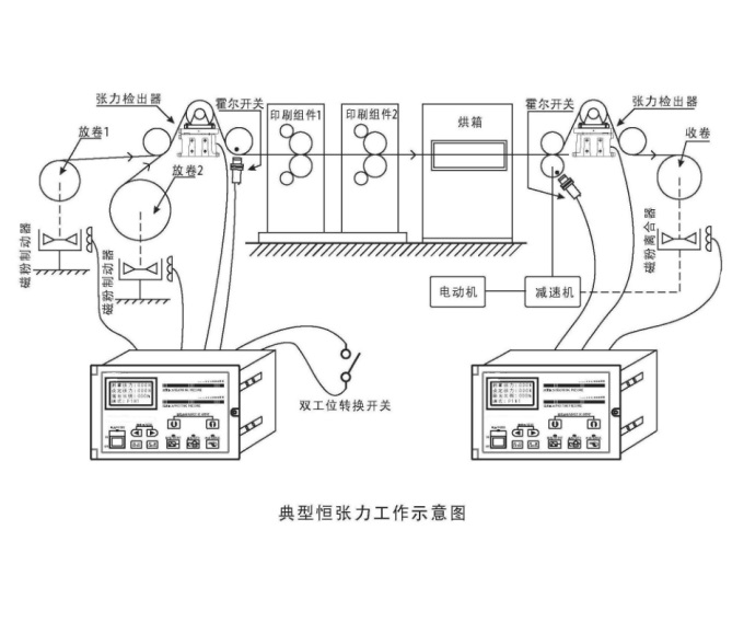 繞線機張力控制器,繞線機張力控制器 繞線機張力控制器,繞線機張力控制器